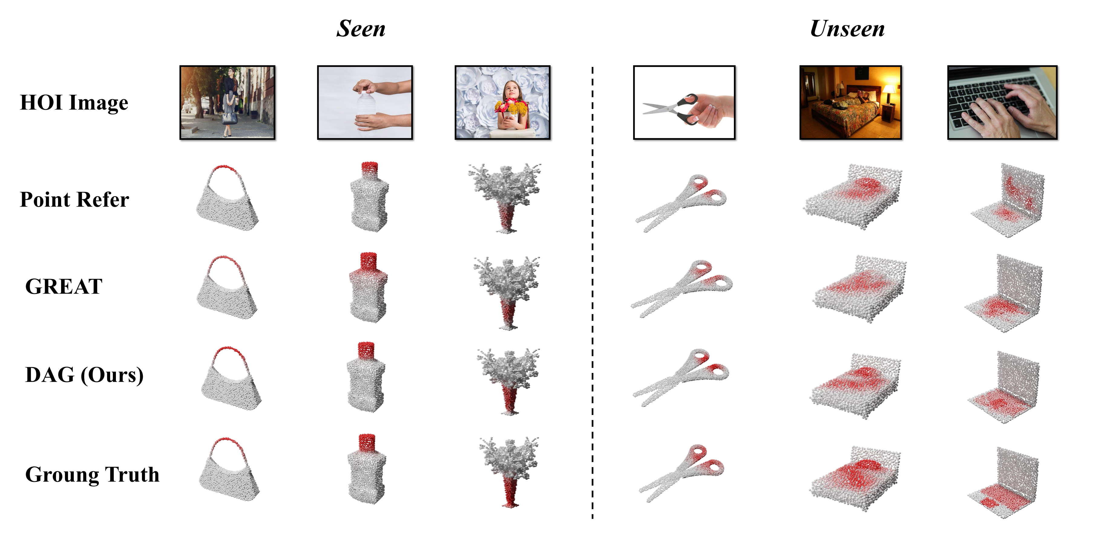 Directional Weight Score